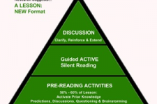 The Importance of Pre-reading Activities