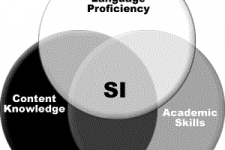 What is Sheltered Instruction?