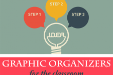 Why use Graphic Organizers in the Classroom?