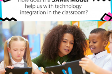 What is the SAMR Model for Technology Integration?