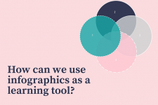 Using Infographics in the Classroom