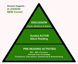 The Importance of Pre-reading Activities