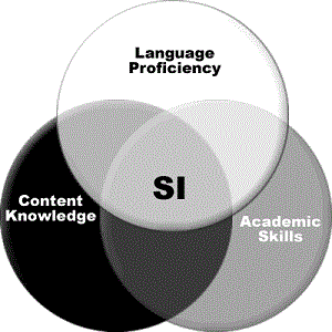 sheltered english instruction